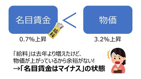 日本投資機構株式会社 実質賃金と名目賃金の違いとは？「実質」と「名目」の意味が分かれば経済が分かる！