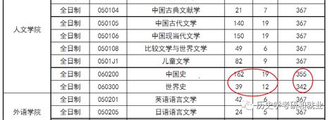 极“水”又到极“旱”！这所著名师范大学历史学考研报考人数猛涨！教材笔记统考