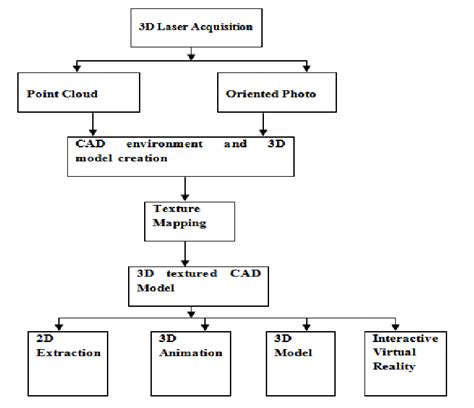 3d Modelling Workflow Download Scientific Diagram