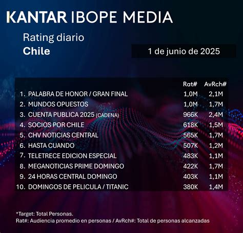 Mundos Opuestos Capitulo 107 1