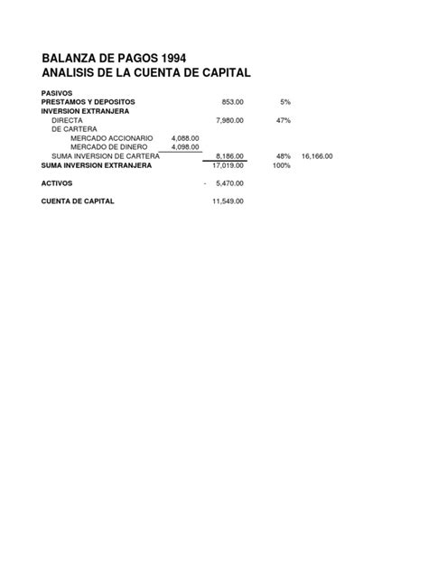 Pdf Analisis Balanza De Pagos Archivo Dokumen Tips