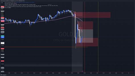 Tvc Gold Chart Image By Trademywayout Tradingview