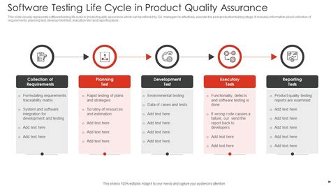 Software Testing Life Cycle In Product Quality Assurance Presentation