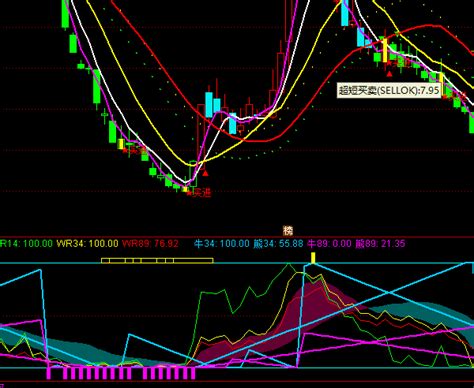 通达信判断顶底综合指标公式正点财经 正点网