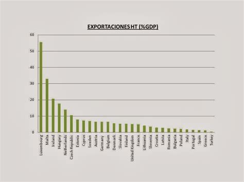 Golpedefecto AnÁlisis Comparativo De La InversiÓn En I D En EspaÑa Y