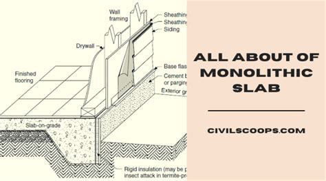 Monolithic Slab I Monolithic Definition I Monolithicfooting I Monolithic Slab Foundationl ...