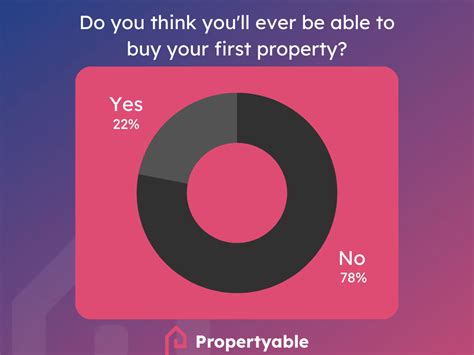 First Time Buyer Statistics Uk 2023 Propertyable