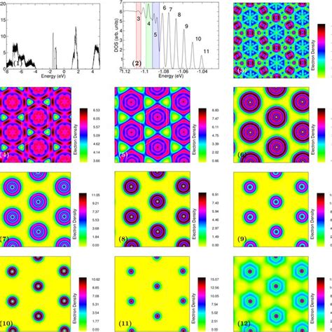 Moiré Engineering Quantum Well States In Mos2 In The Left Hand Panel