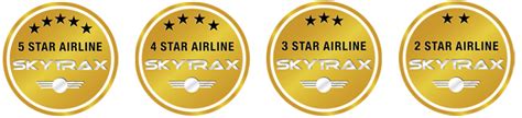 World Airline Star Rating By Skytrax