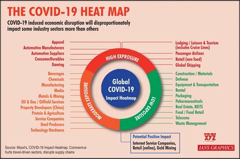 Infographics: The Covid - 19 heat map #Gallery - Social News XYZ