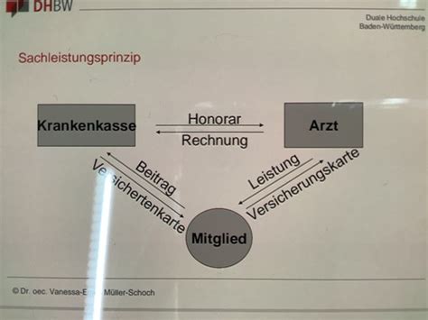 Health Care Management Das Deutsche Gesundheitssystem Karteikarten