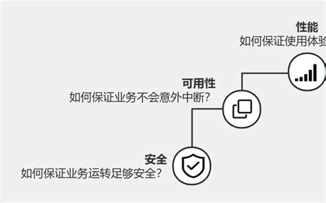 企业云上架构设计的五大原则 流程图模板processon思维导图、流程图