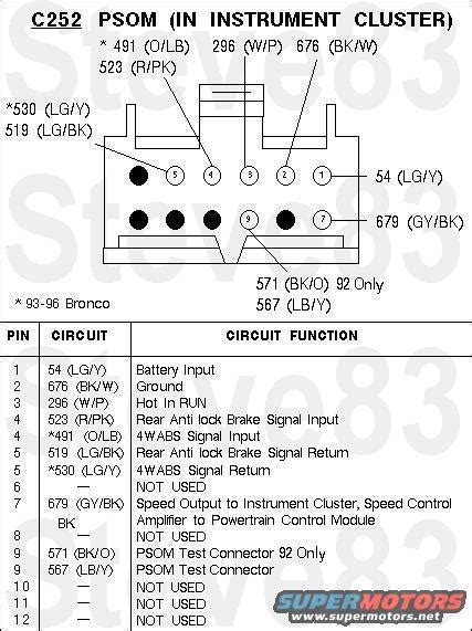 Psom Issues Ford Truck Enthusiasts Forums