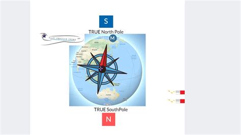 3 Magnetic Compass Errors Variation Deviation And Pendulosity Pilot Exams And Learn To Fly