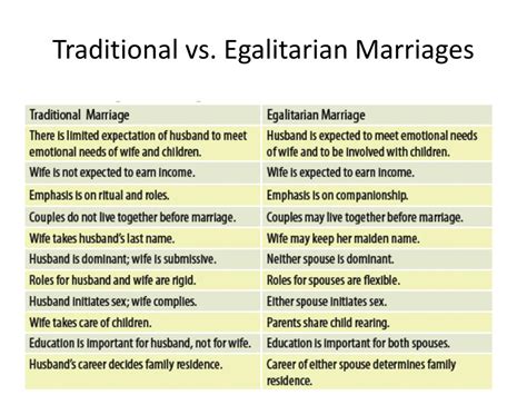 Ppt Marriage Relationships Powerpoint Presentation Free Download