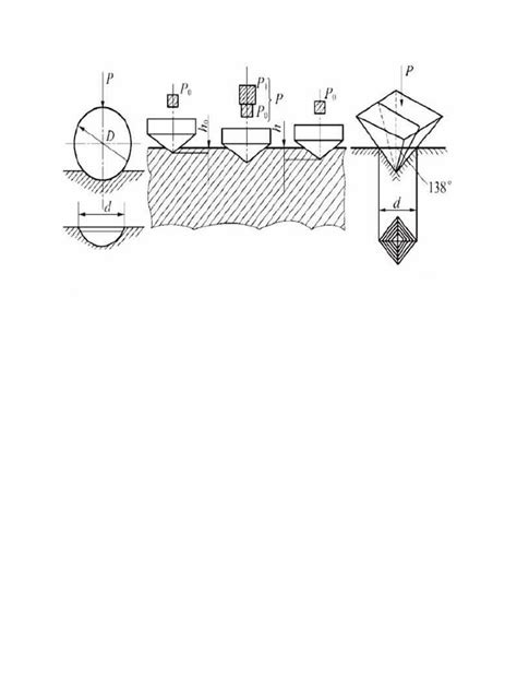 Hardness Testing Methods | PDF