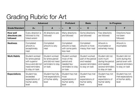 Art Rubric Art Lessons Elementary Elementary Art