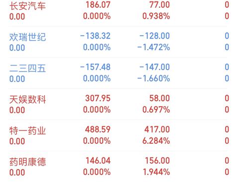 5万起步挑战翻倍第14天，50426元财富号东方财富网