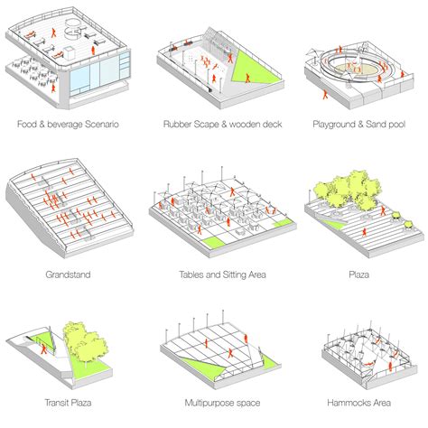 Diagramas En Arquitectura