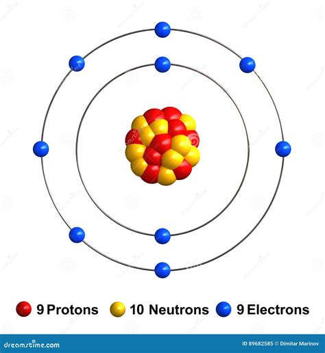 Fluorine stock illustration. Illustration of protons - 89682585