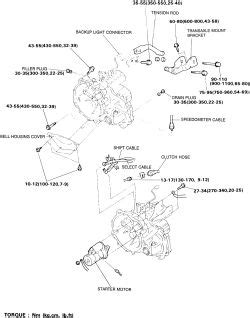 Repair Guides Manual Transaxle Transaxle Autozone