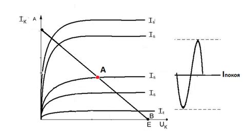 Усилители низкой частоты классов: А, B, AB, D, G, H / Хабр