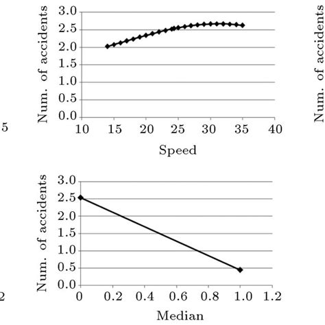 Sensitivity Analysis Of The Svm Model Download Scientific Diagram