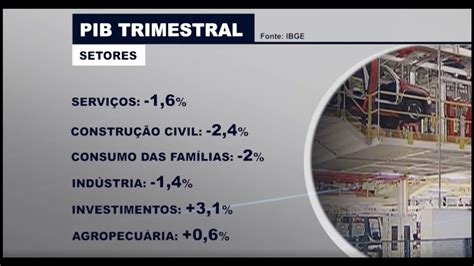 Economia brasileira encolhe a pandemia do coronavírus YouTube