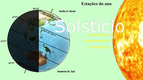 Solst Cio Equin Cio Esta Es Do Ano Inclina O Do Eixo Da Terra