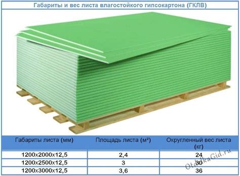 Размеры листа и стоимость гипсокартона