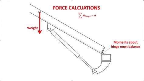 Video Toolbox Lid Calculations Youtube