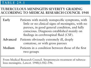 Tuberculous Meningitis | Oncohema Key