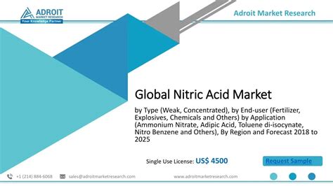 Ppt Global Nitric Acid Market By Region And Forecast To