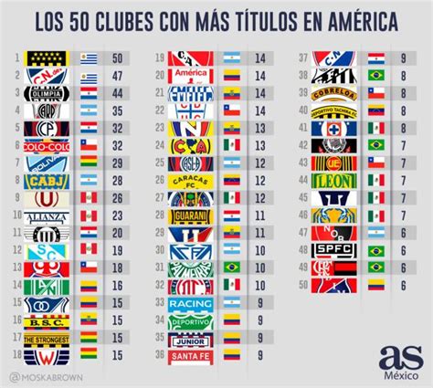 Total 74 Imagen El Club Mas Grande De America Abzlocal Mx