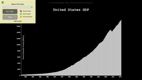 Fcc D3 Visualize Data With A Bar Chart Workaround Date String Version Column Using Flip Method