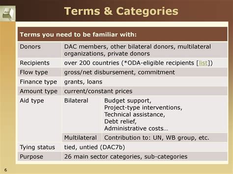 International Development Cooperation Theory And Practice Ppt Download