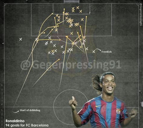 Ronaldinho all Barca goals visualisation : r/soccer