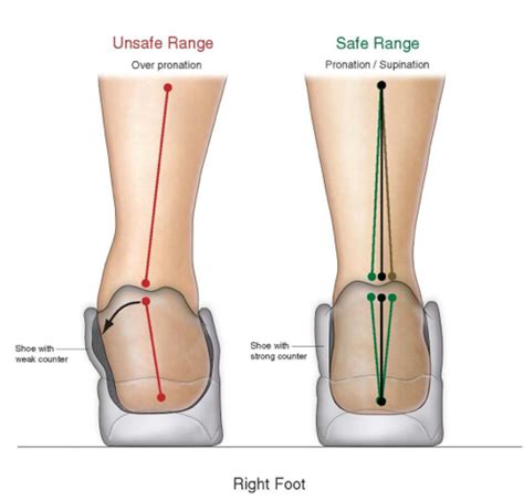 Over pronated beginner to barefoot running - socks on a treadmill? : r/BarefootRunning