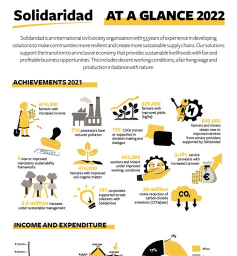 Solidaridad at a glance - Solidaridad Network