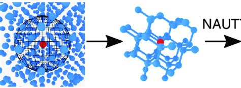 Schematic Illustration Of The Topological Classification Procedure