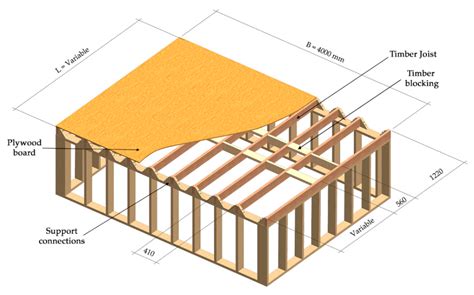 Standard Timber Beam Sizes - The Best Picture Of Beam