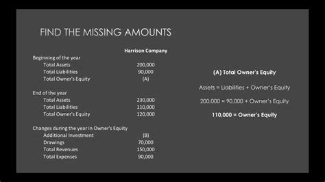 Additional Investment In Balance Sheet KayleekruwFrazier