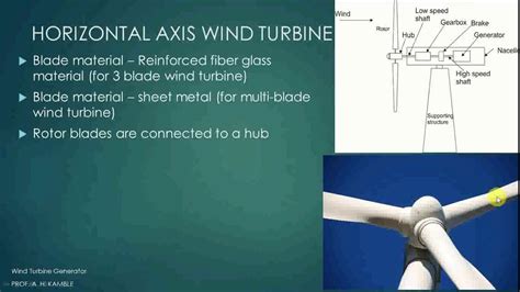 Horizontal Wind Turbine