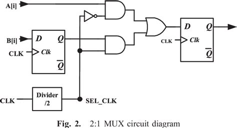 A Gsps Bit Rf Dac For Multi Nyquist Applications In Gaas