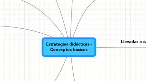 Estrategias didácticas Conceptos básicos MindMeister Mapa Mental