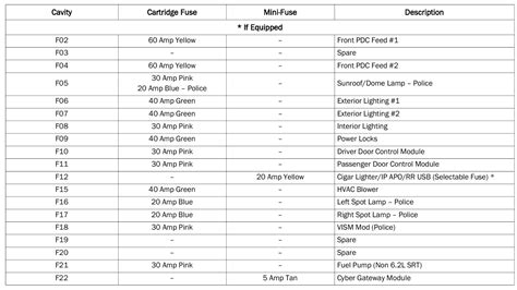 2021 Chrysler 300 Fuse Box Diagram Startmycar