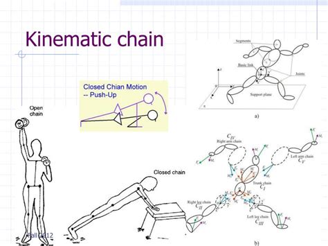 Ppt Inverse Kinematics Powerpoint Presentation Free Download Id