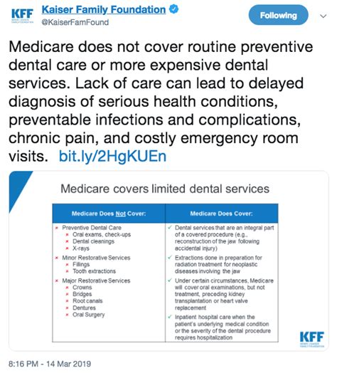 Medicare Preventive Services Chart A Visual Reference Of Charts