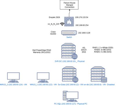 Server Network Diagram Template.vpd | Visual Paradigm Community