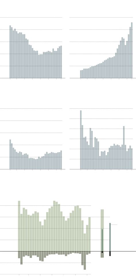 Off the Charts: Dividends Return - Graphic - NYTimes.com